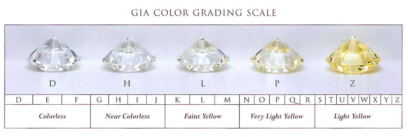 gia-color-scale2
