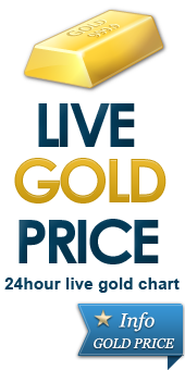 Live Gold Price Chart